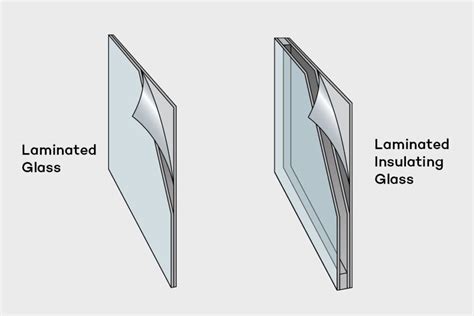 impact resistance windows ratings